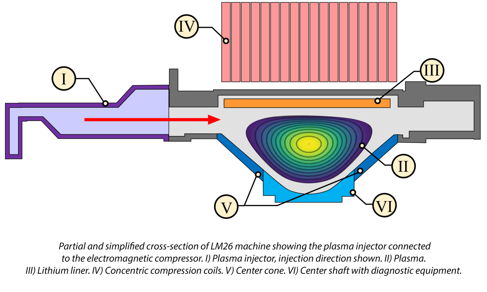 Electromagnetic Lithium Ring Compression for Magnetized Target Fusion Application: Trajectories