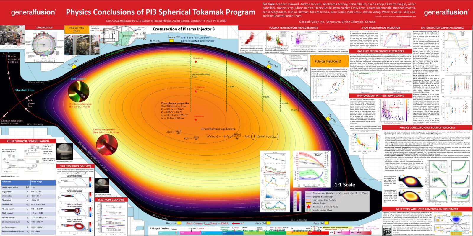 Physics Conclusions of PI3 Spherical Tokamak Program