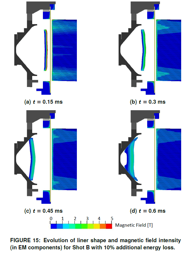Simulation of electromagnetic lithium cylinder compression for applications in Magnetized Target Fusion