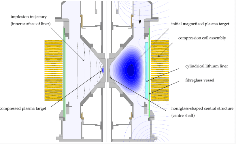 Compressing Magnetic Fields by the Electromagnetic Implosion of a Hollow Lithium Cylinder: Experimental Test Beds Simulated with OpenFOAM