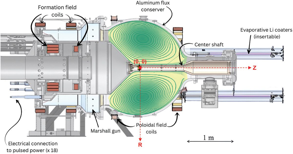Ion Temperature Inference from Neutron Counting in Maxwellian Deuterium Plasmas